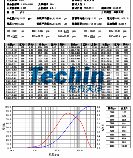 小优视频在线观看球磨仪小优视频官网水稻根茎叶粒度分析报告