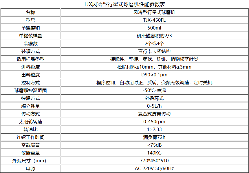 TJXFL风冷型行星式小优视频色参数型号表