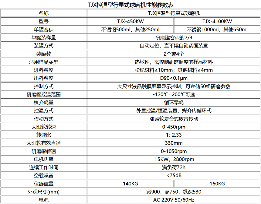 TJXKW控温型行星式小优视频色技术参数