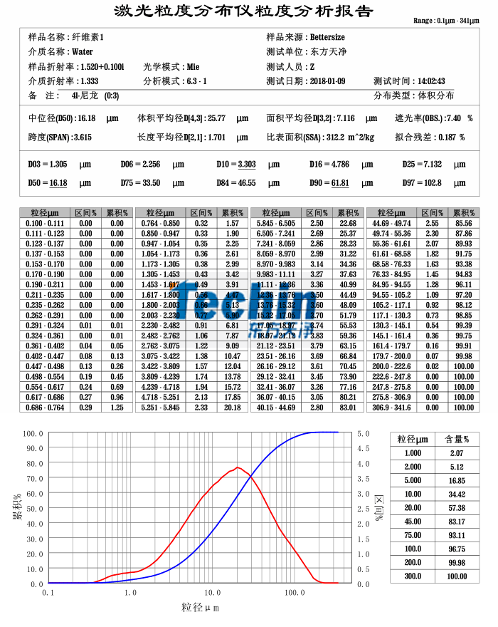 小优视频在线观看球磨仪小优视频官网木质纤维素粒度分析报告